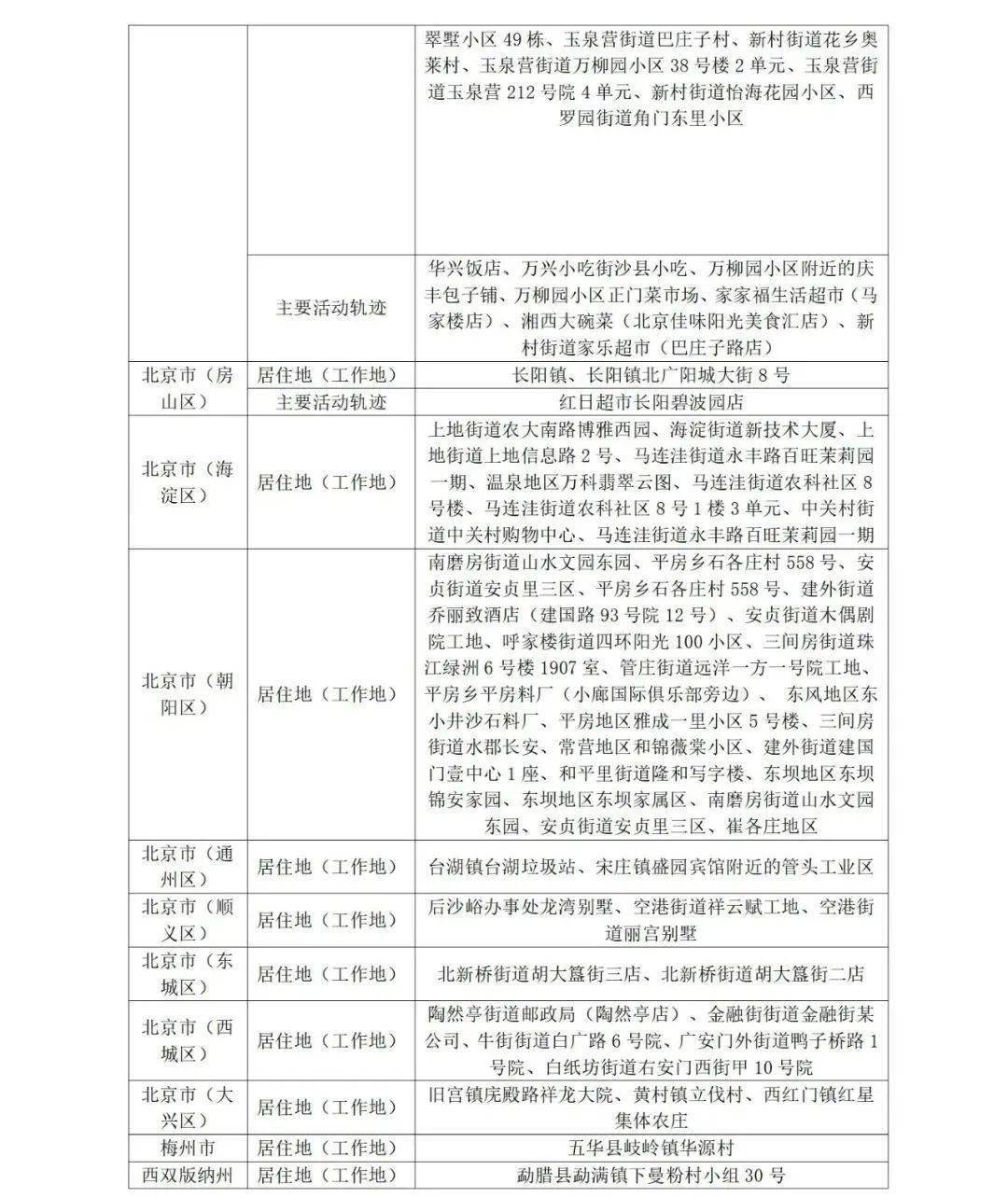 疫情|管控地区又增加2地！凌晨，山东疾控发布最新提示！