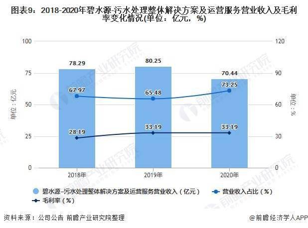 2021年中国膜法水处理市场竞争格局深度分析！
