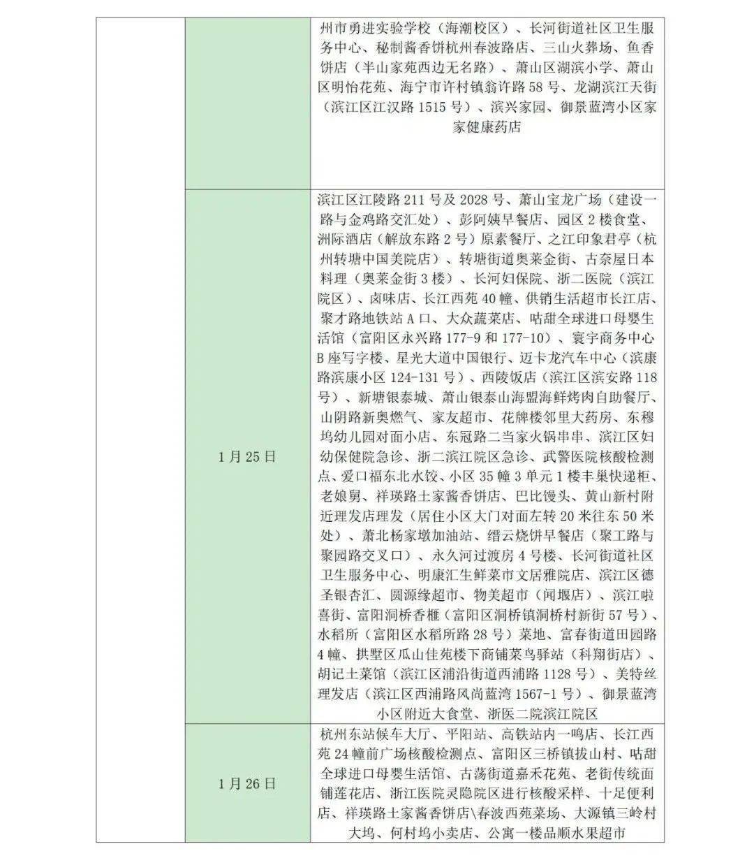 疫情|管控地区又增加2地！凌晨，山东疾控发布最新提示！