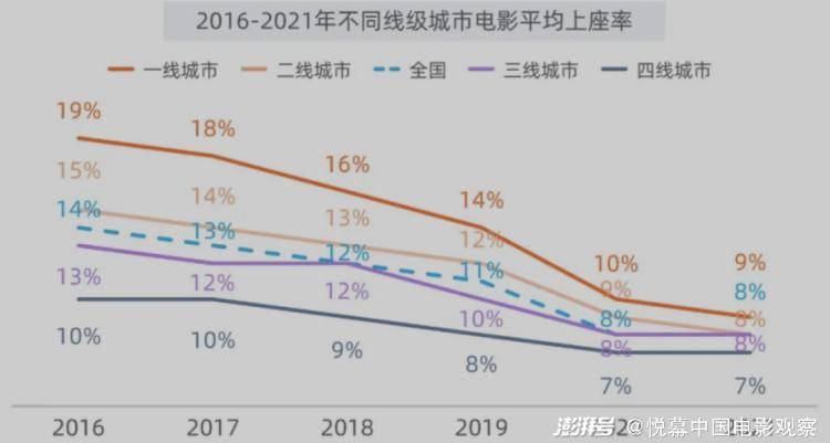 涨幅|县城看电影都要60多元，这个春节档太疯狂