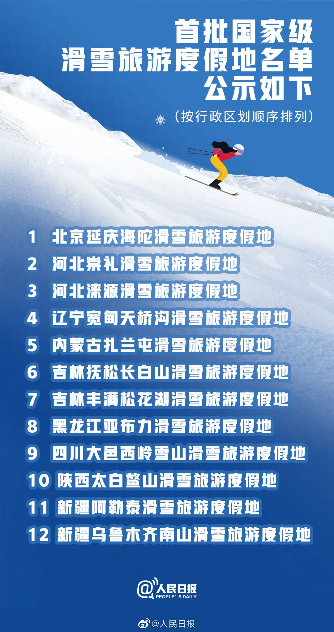 冰雪|刚到手的年终奖，都被我用来滑雪了