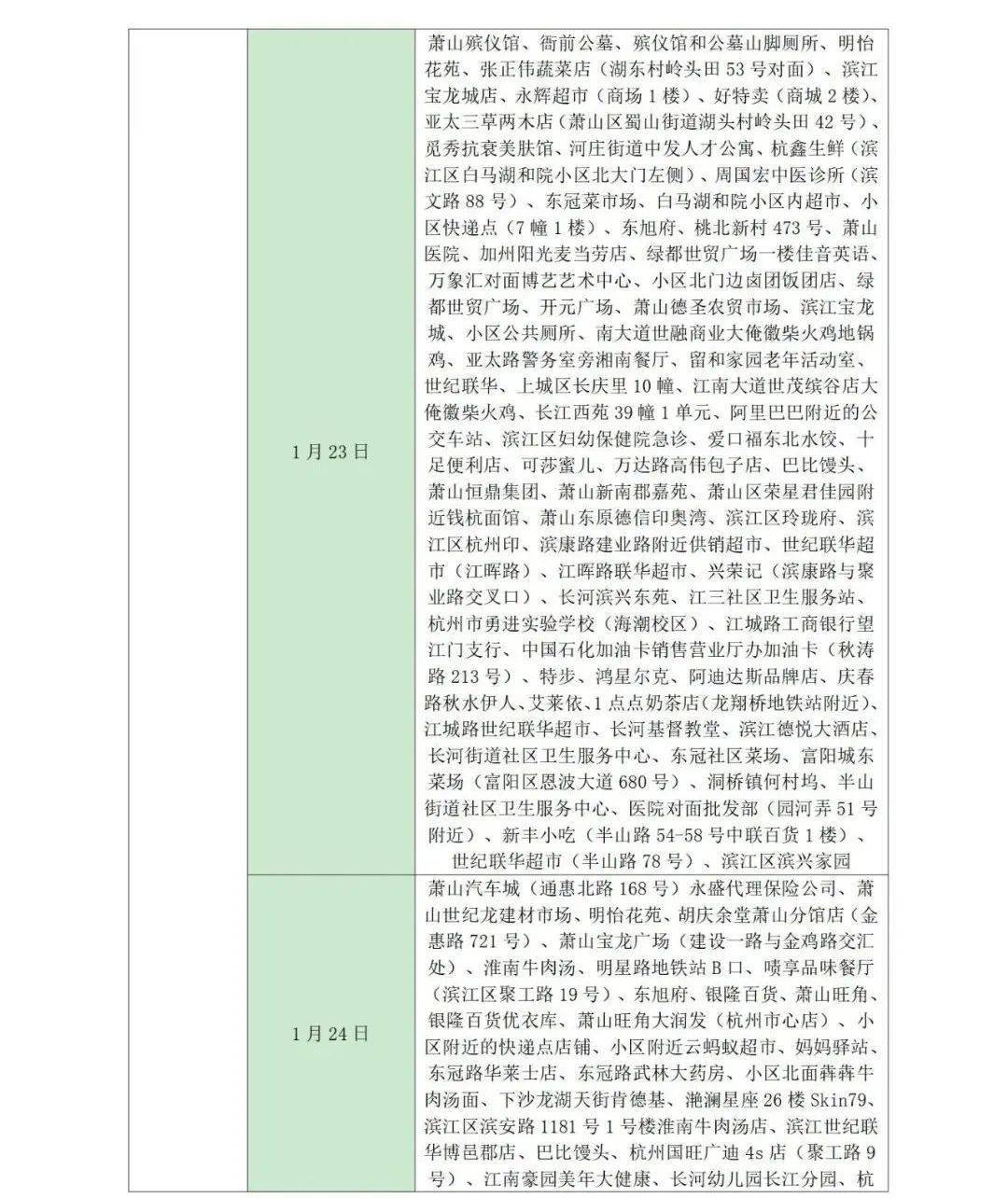 疫情|管控地区又增加2地！凌晨，山东疾控发布最新提示！