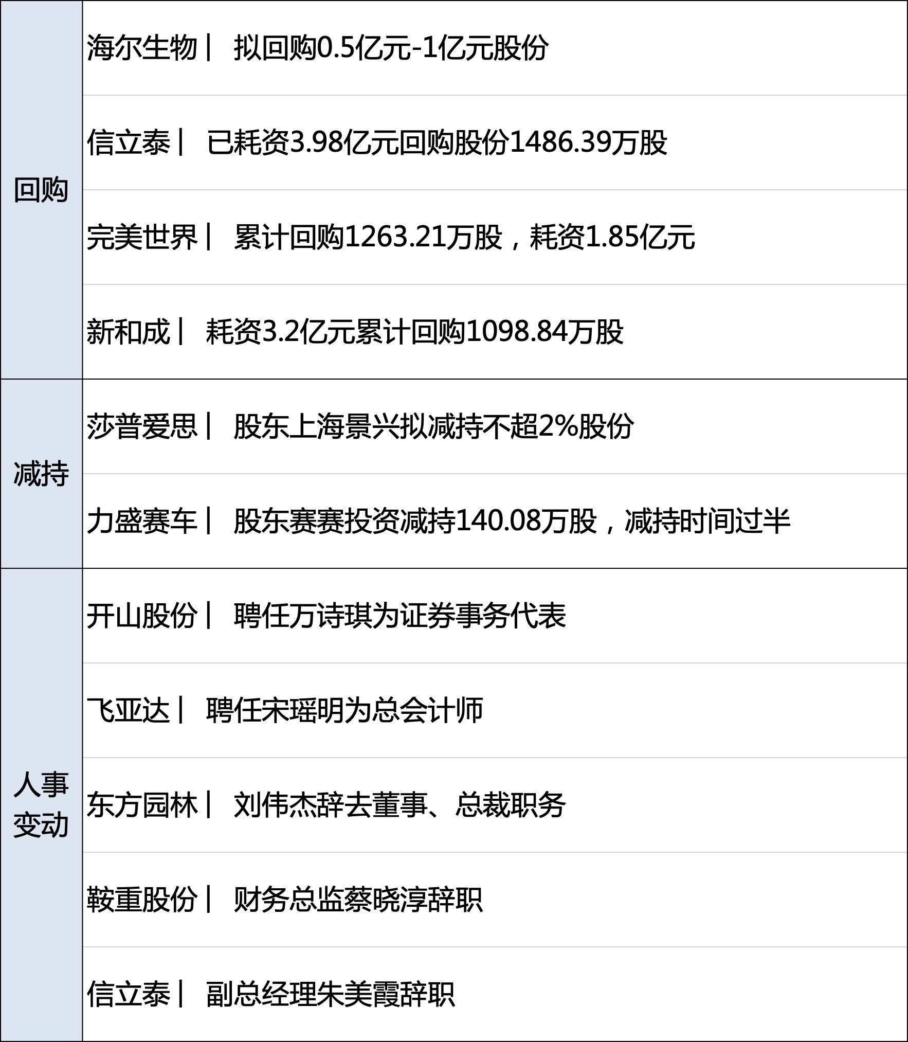 爱凌|早财经 | 中国女足3：2逆转韩国夺得亚洲杯，黄健翔哭了，股民嗨了；谷爱凌今日冬奥首秀；广西一地98人初筛阳性；华为分红350亿