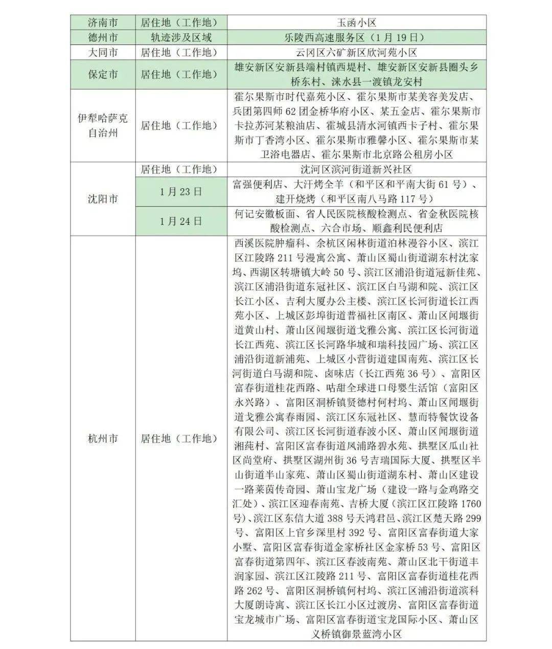 疫情|管控地区又增加2地！凌晨，山东疾控发布最新提示！