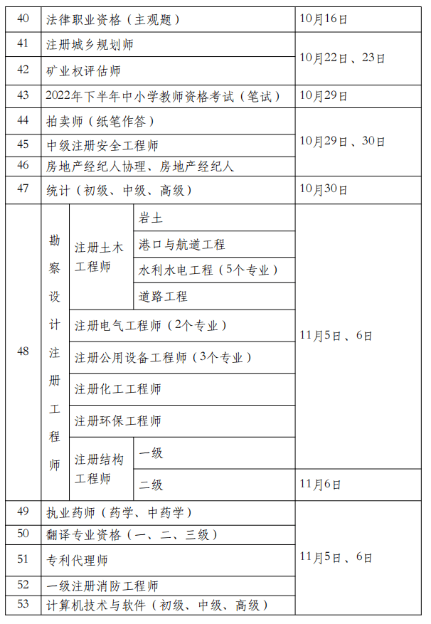 又有變化2022年二建考試定於6月開考