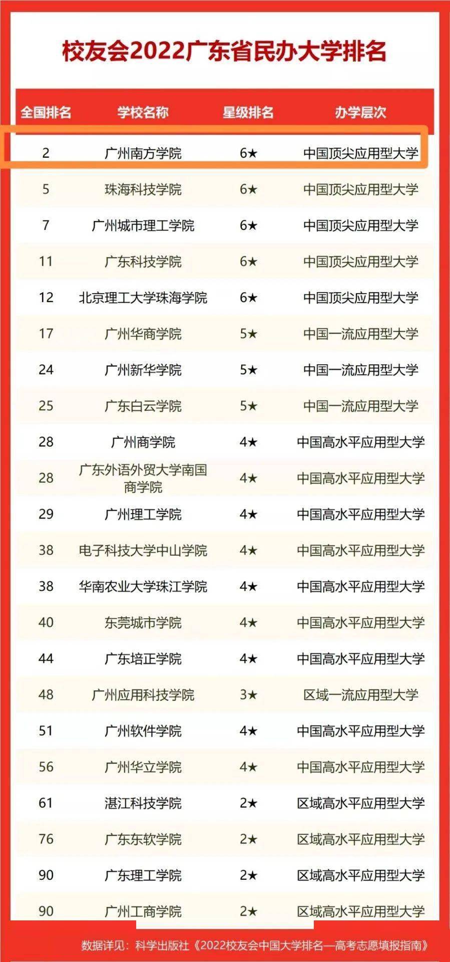 民办院校排行_校友会2022中国华北地区民办大学排名,天津仁爱学院排名第一