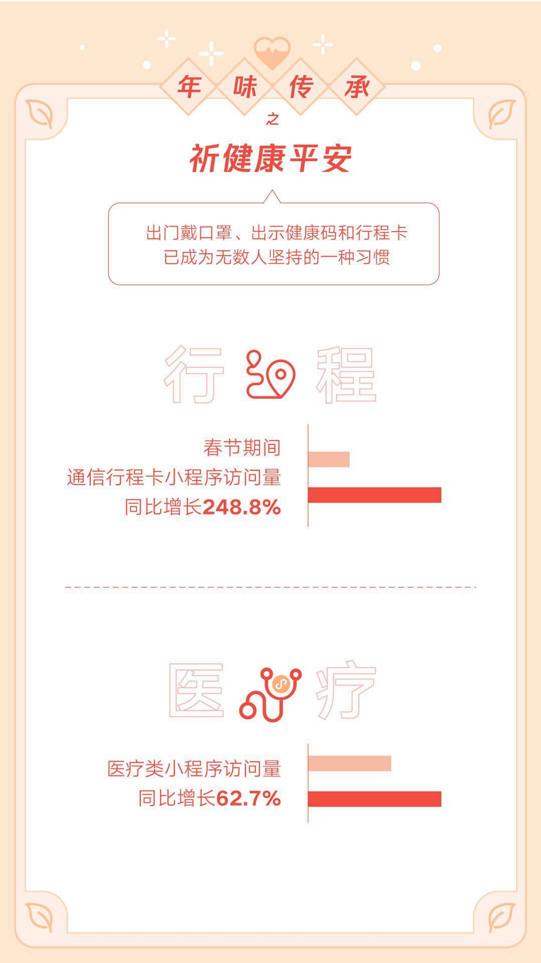 微信：虎年春节带封面的红包收发总个数超50亿