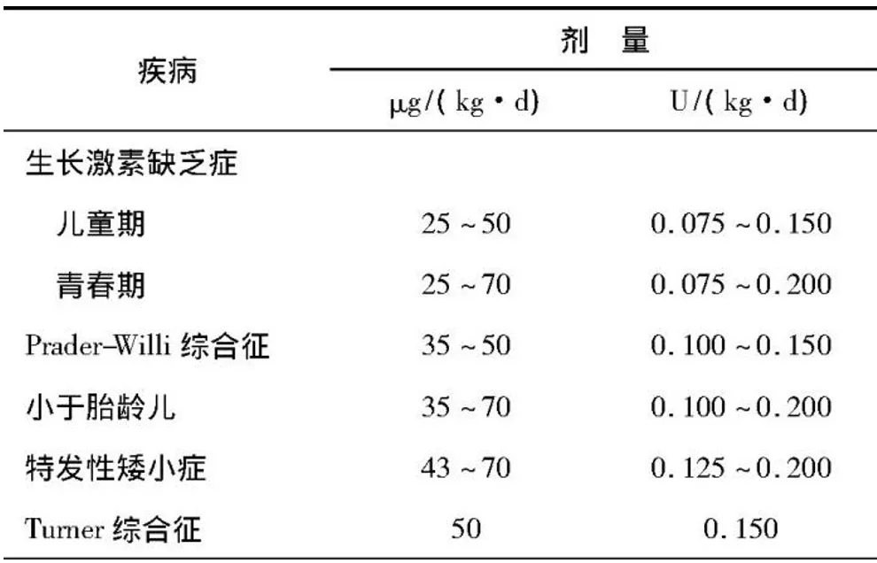 《門診故事》——關於兒童使用生長激素的答疑解惑(下)_治療_身高_問