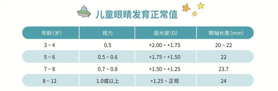 02角膜曲率正常的角膜曲率区间为40d-46d,角膜曲率越大,意味着角膜的