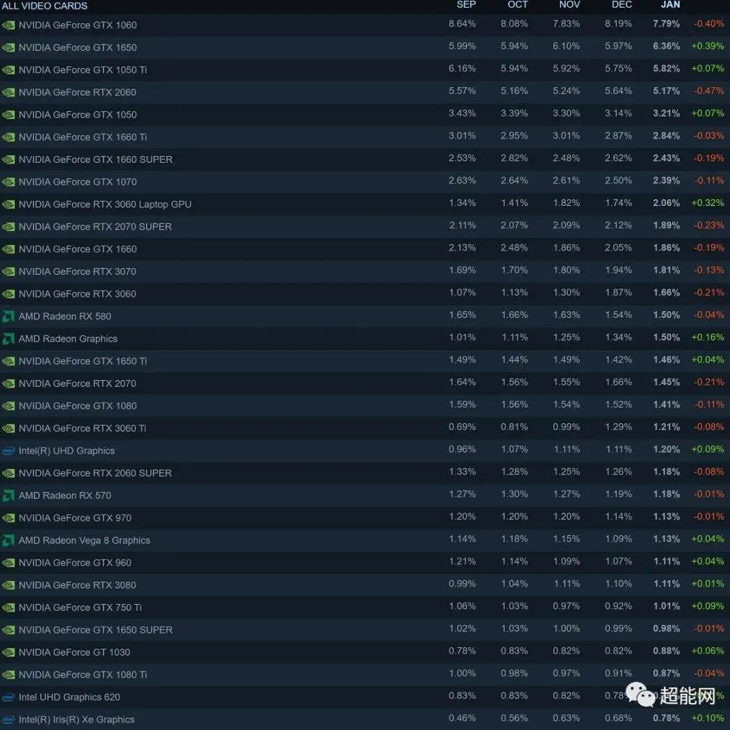 2022 1 Steam AMD CPU RTX 30 GPU GeForce Windows 2022 1 Steam AMD CPU RTX 30 GPU GeForce Windows