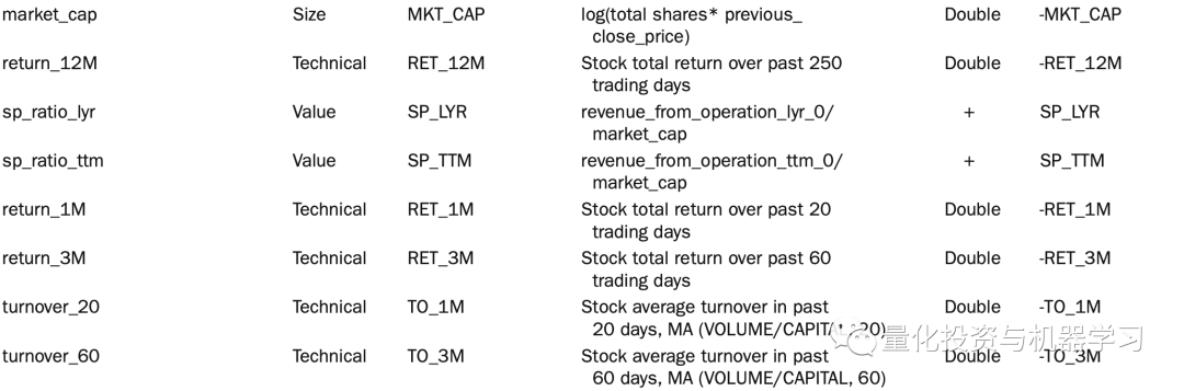 收藏级！A股动态多因子模型实践