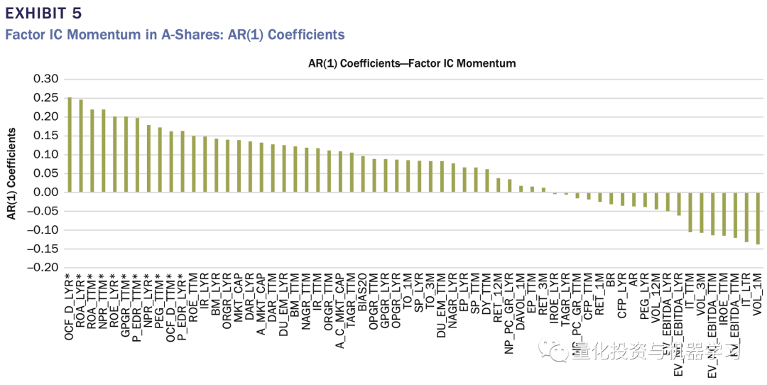 收藏级！A股动态多因子模型实践