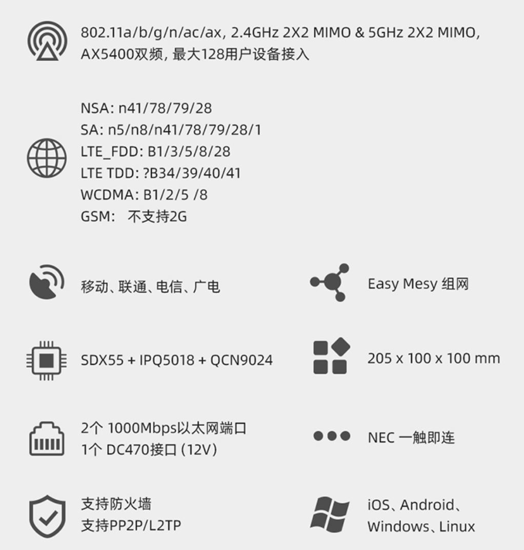 中兴推出第三代 5G 室内路由器 MC8020，首发 2999 元