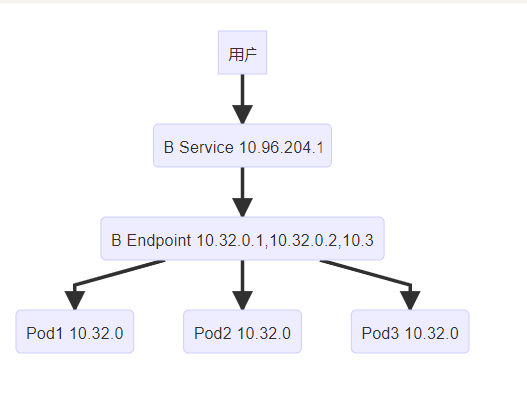 admin|使用 C# 获取 Kubernetes 集群资源信息