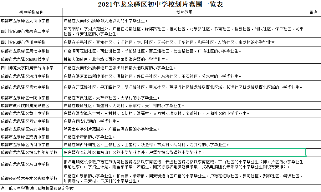 成都14區小升初劃片範圍彙總