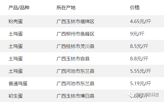 29行情廣西今日肉豬豬苗牛羊雞鴨鵝蛋禽苗和豆粕玉米原料等參考報價