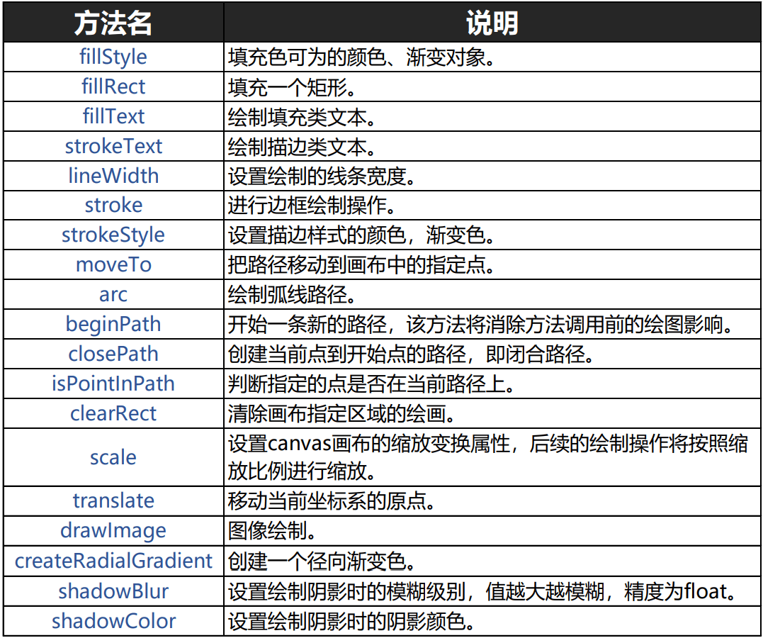 对象|开源鸿蒙 OpenHarmony 3.1画布解析，教你如何完成飞机大战小游戏