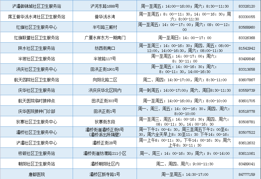 通告|陕西省卫健委：未接种疫苗风险高10倍以上！多地通告：请尽快！