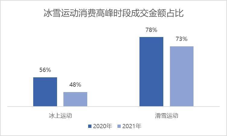 冰墩|一“墩”难求！冬奥还带火了哪些冰雪消费