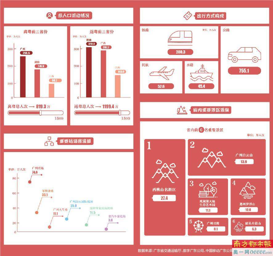 西樵山|27.4万，春节西樵山最火