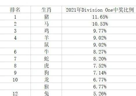 澳洲幸运5大数据分析  第1张