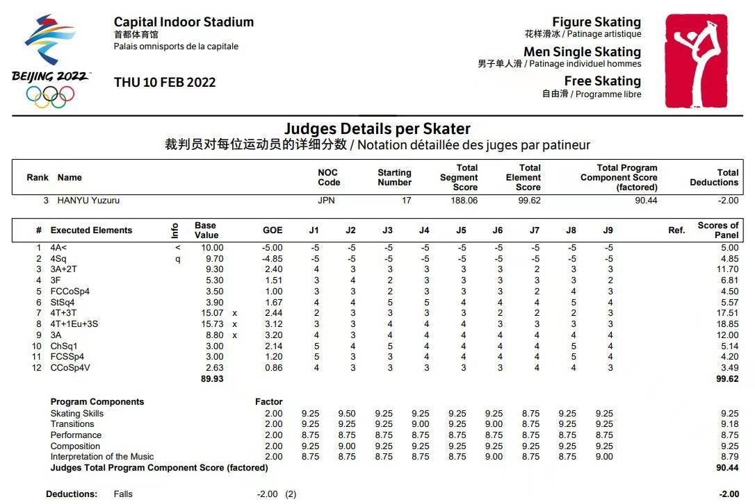 比赛|羽生结弦4A被国际滑联认证