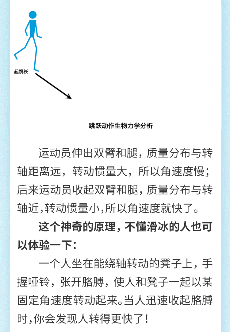 动作_冰面_角动量