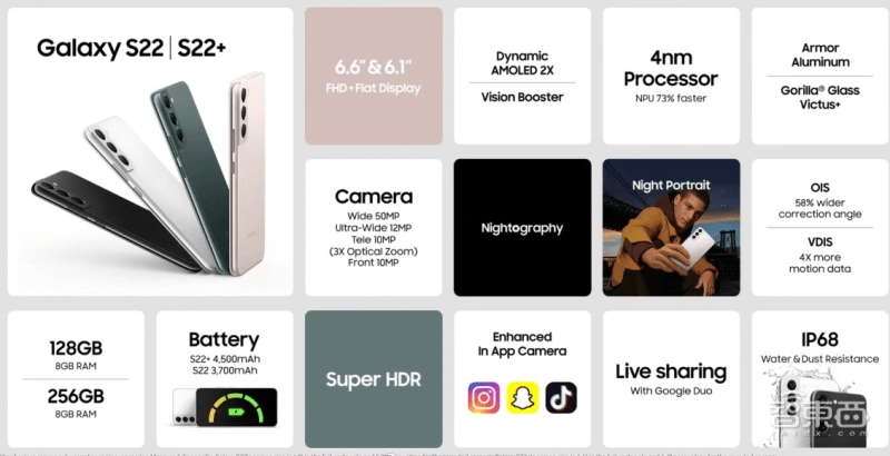 复活|三星S22 Ultra机皇发布！Note系列原地“复活”？平板还剪了刘海