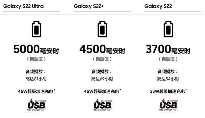 系列|三星Galaxy S22系列发布:超大杯内置S Pen,还能解锁专属色