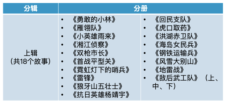 董存瑞|【爱国教育】这些应该让孩子终身铭记的英勇故事，也曾是你的童年记忆……