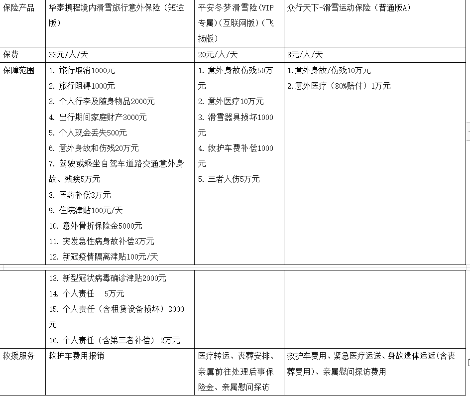 贺建|注意：普通意外险多半用不了！“3亿人上冰雪”激发专属意外险需求，业内人士提醒消费者量身选择适配保险