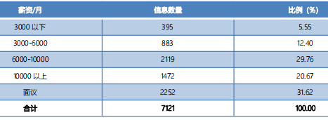 中國傳媒大學2021屆畢業生就業質量報告_本科_保研_北京廣播學院