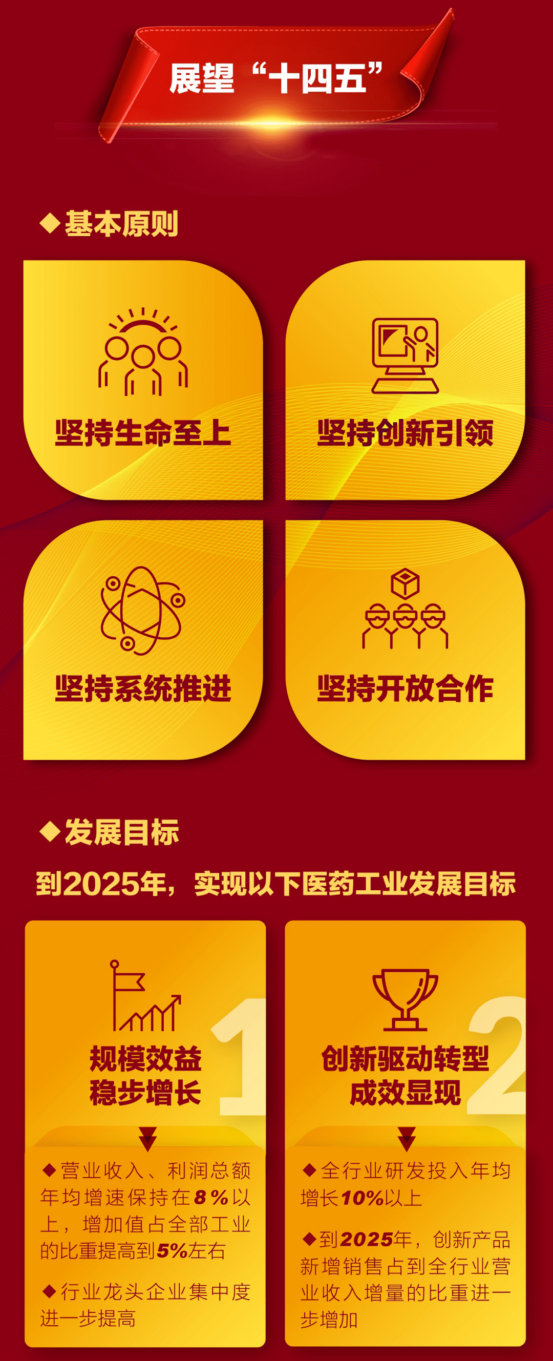 【重点聚焦】图解《"十四五"医药工业发展规划》_消费品_来源_聂磊