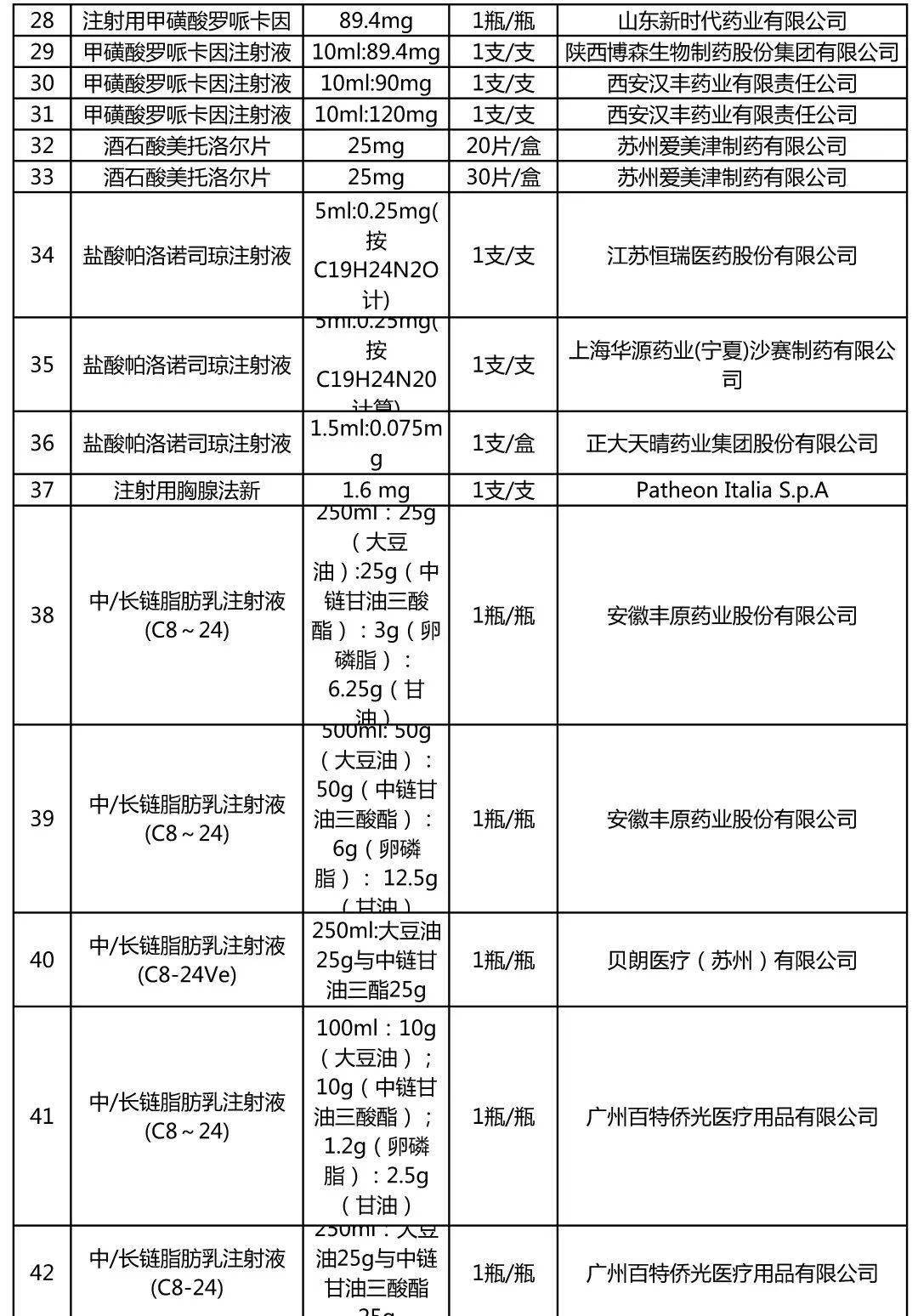 盐酸法舒地尔注射价格图片