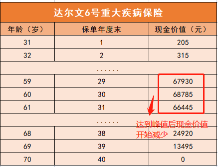 有病治病,没病返本的保险要不要买?返还型重疾险到底怎么返还?