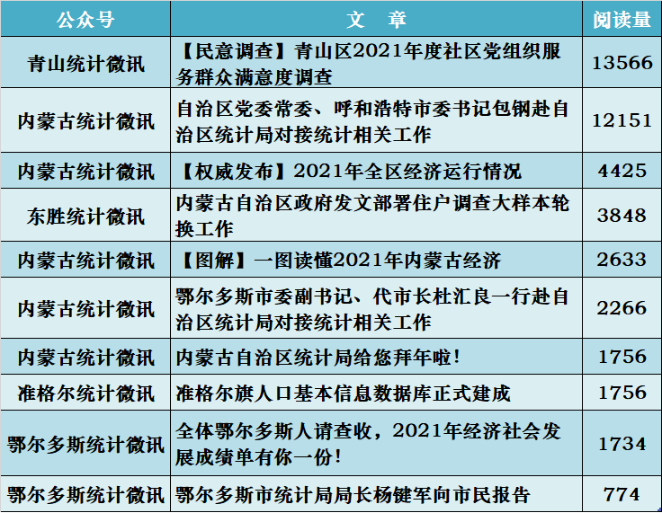 家装公众号排行榜_装修设计公司公众号怎么运营