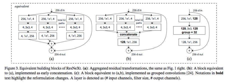 反转|一文读懂深度学习中的各种卷积
