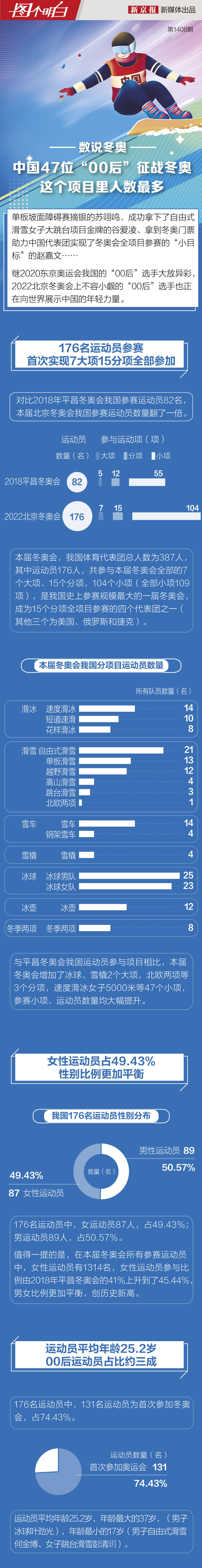 年轻人|新闻8点见丨一束冬奥之花的旅途