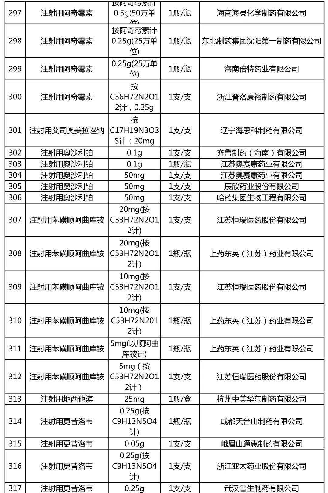 盐酸法舒地尔注射价格图片