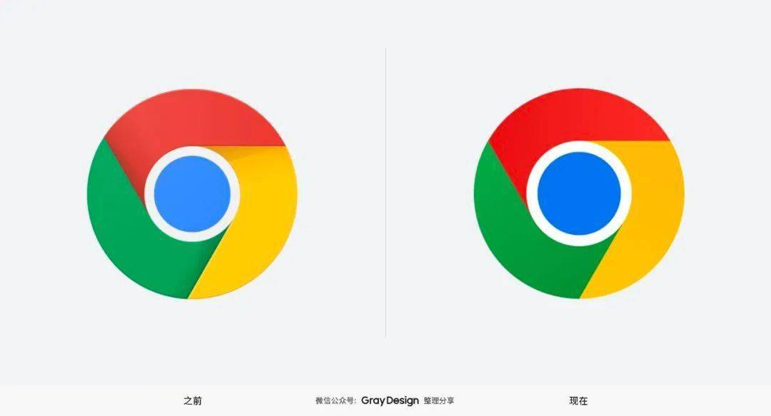 Chrome|时隔8年，谷歌Chrome发布新Logo