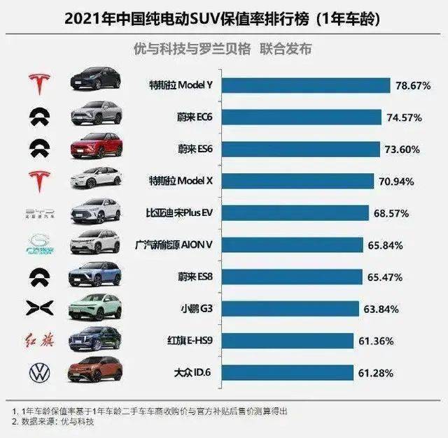 手表保值率排行榜2021_2021年度中国汽车保值率排行榜