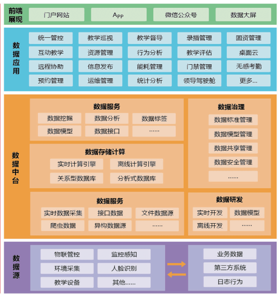 智慧教室解决方案图片