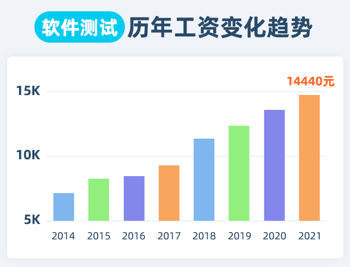 测试键盘好坏的软件_软件测试就业好不好_学软件好就业吗