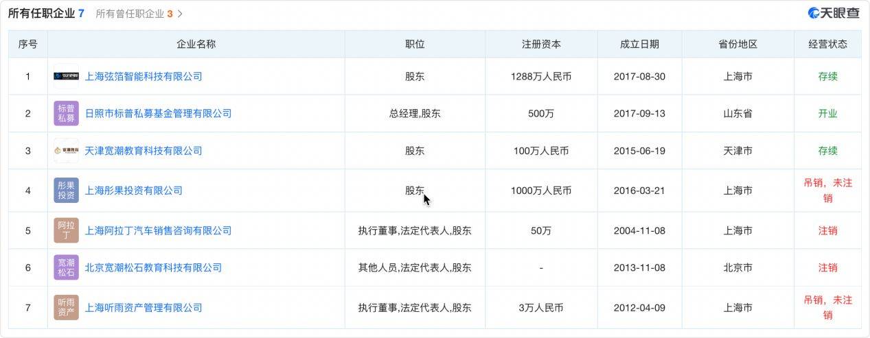 知名投資人給兒子萬元存款交兩女友,還準備帶看黃片_丁鵬_資產_教育