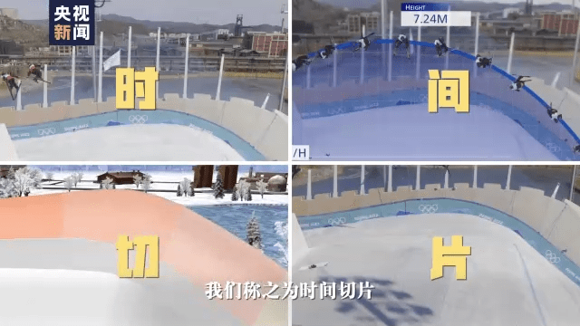滑雪|纤毫毕现！总台AI+8K技术实力助阵冬奥会
