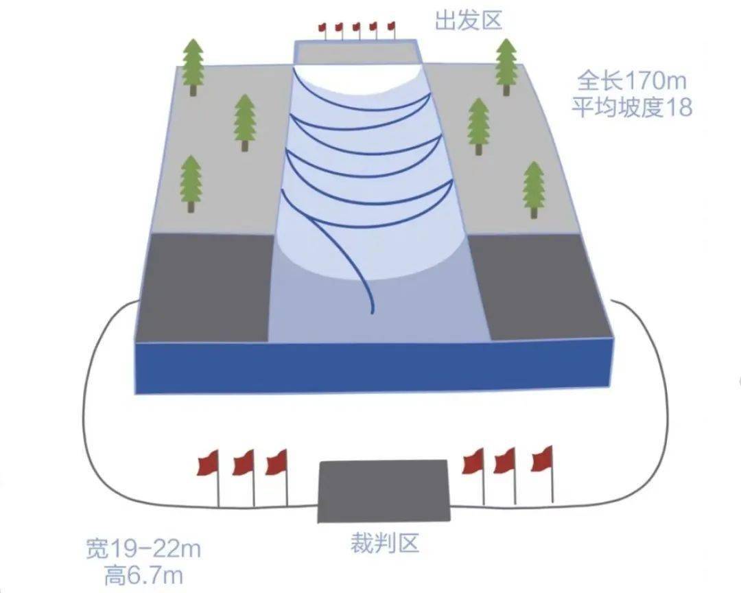 上应 · 冬奥季 带你解读单板滑雪全部项目谈球吧体育(图5)