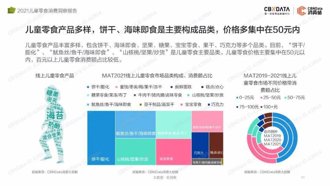 品类|2021儿童零食消费洞察报告