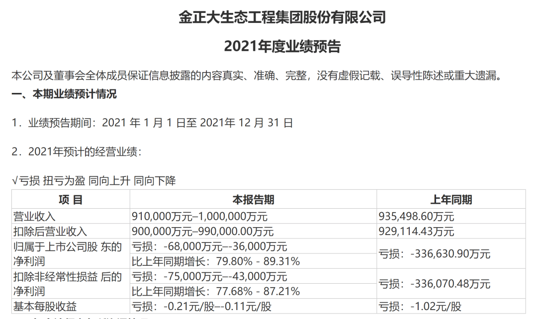 造假细节曝光_金正大_虚构_资金