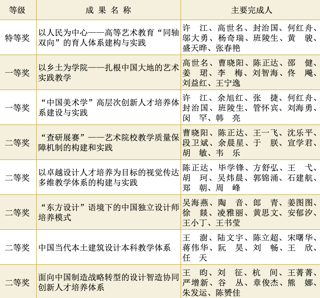 中国美术学院老师名单图片