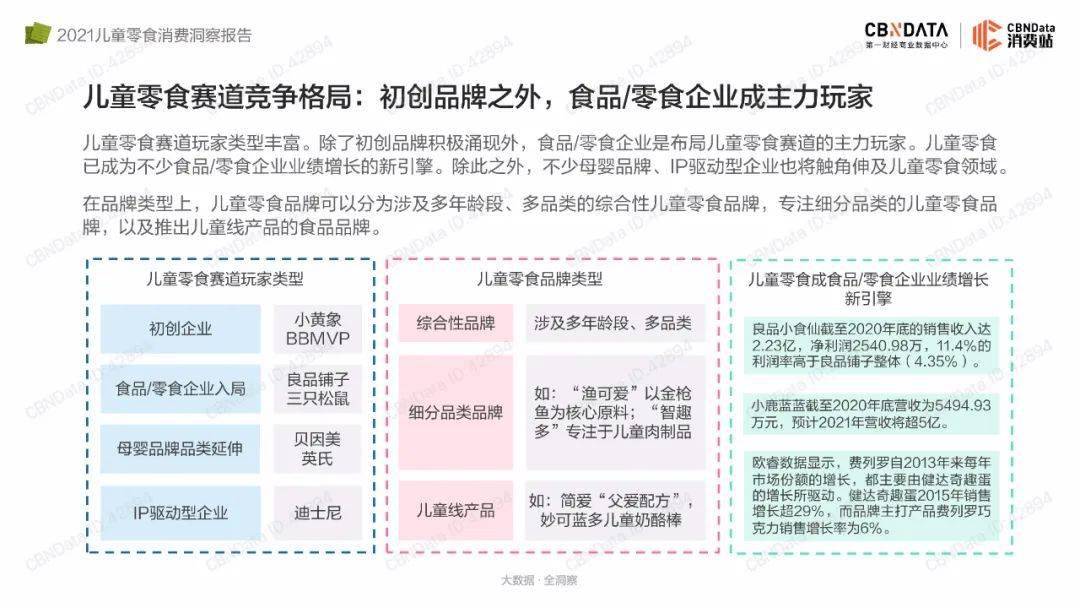 品类|2021儿童零食消费洞察报告